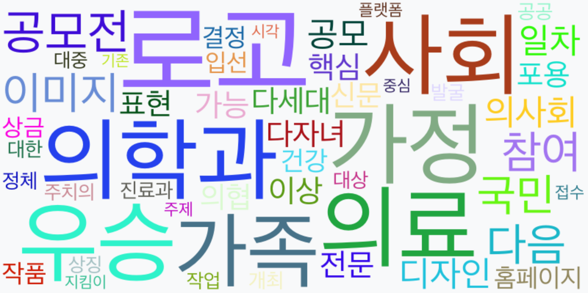 AI Daily News - 키워드 워드클라우드