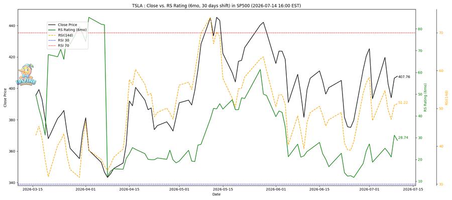 TSLA RS