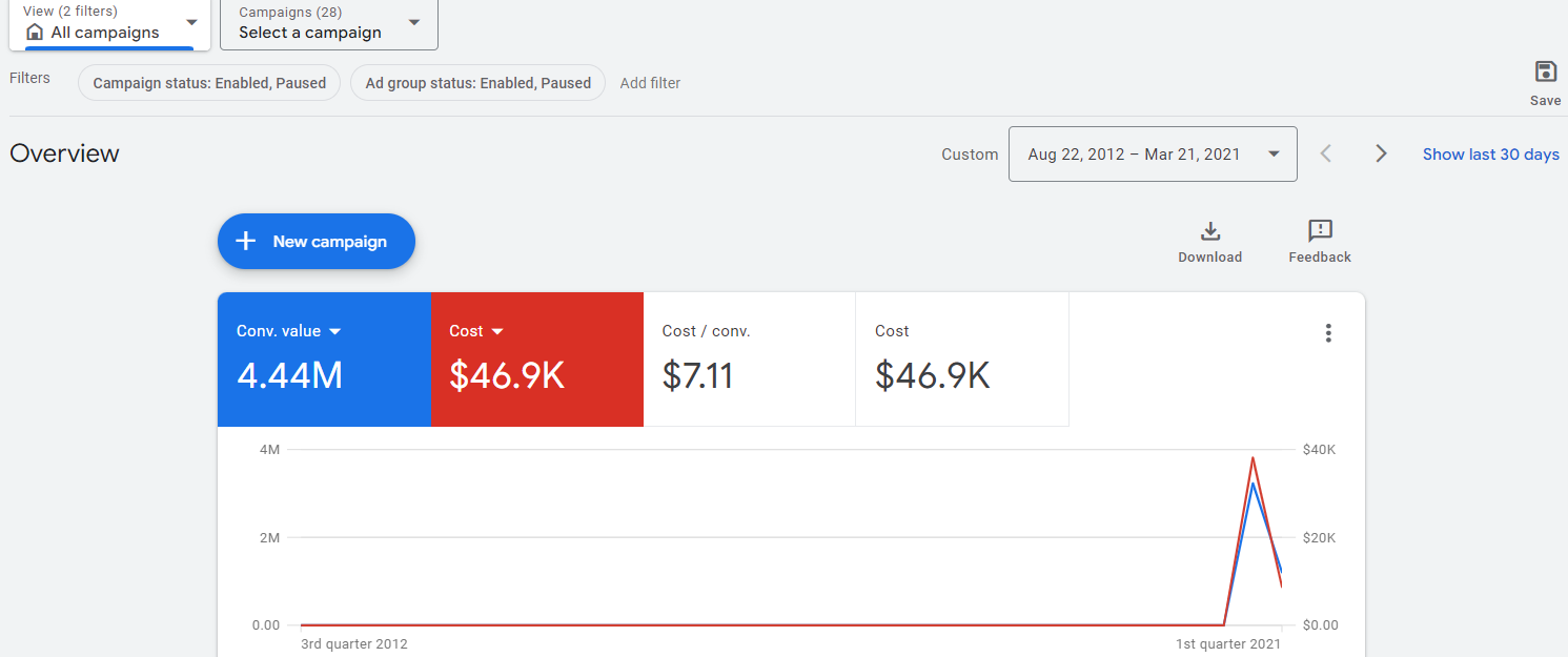 247LABS Account Analytics