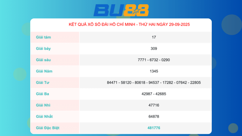 Kết quả xổ số Hồ Chí Minh ngày 29/9/2025