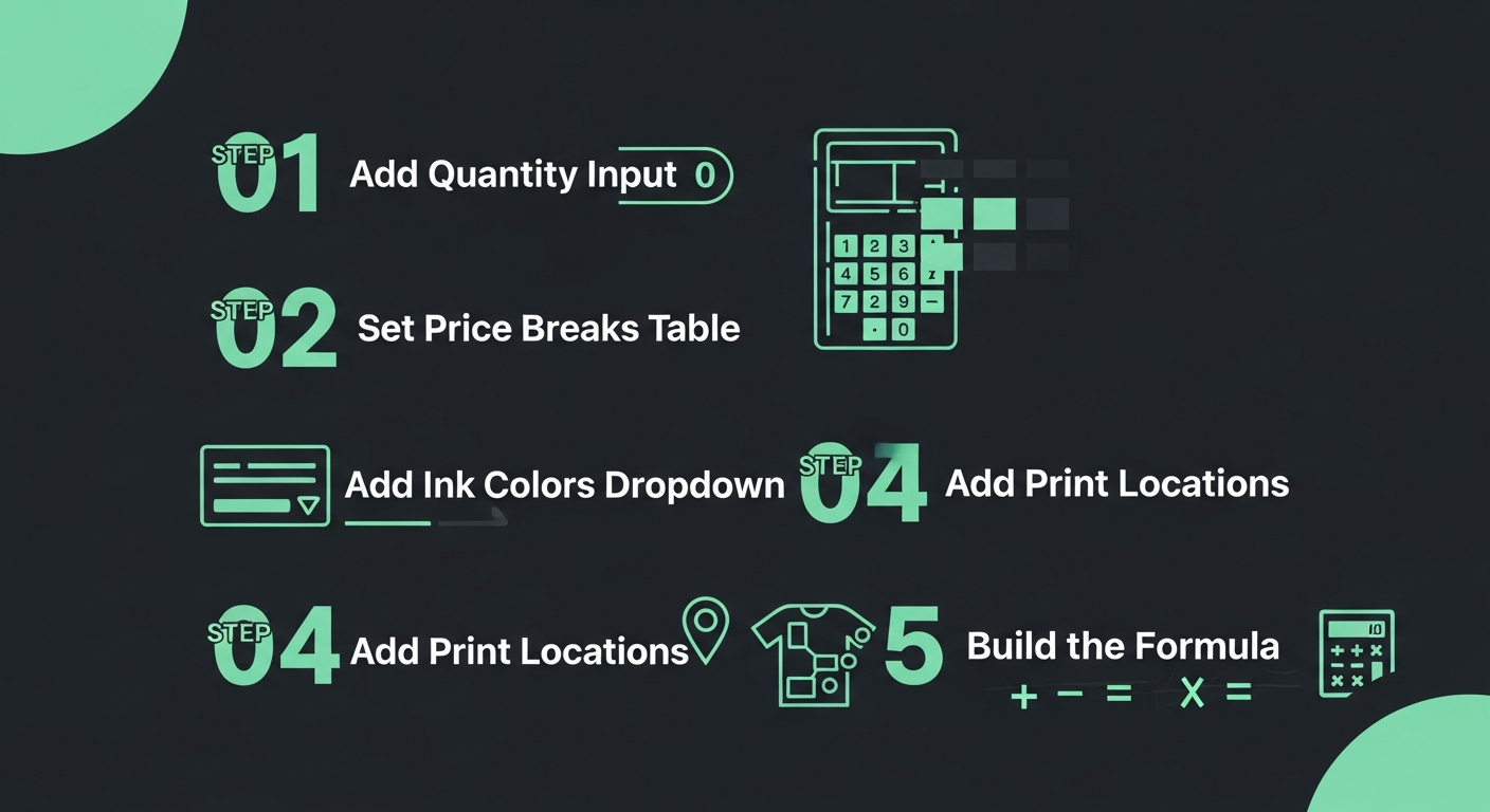 shopify screen printing pricing calculator – steps