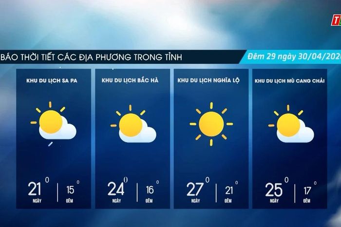 Trời nhiều mây, trưa chiều trời nắng - Báo Lào Cai