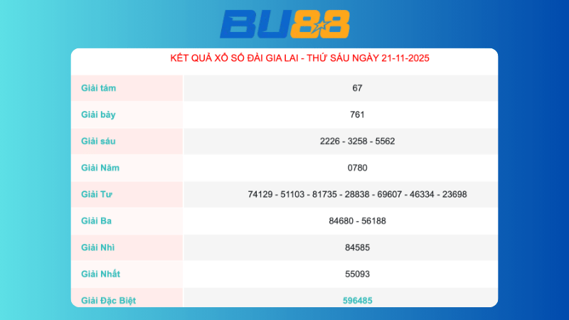 Kết quả xổ số Gia Lai ngày 21/11/2025