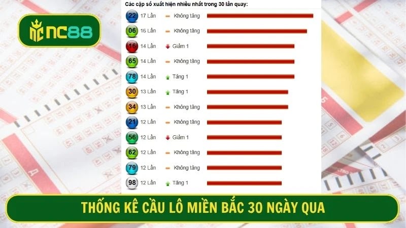 Dữ liệu cầu lô miền Bắc ngày 19/11/2025