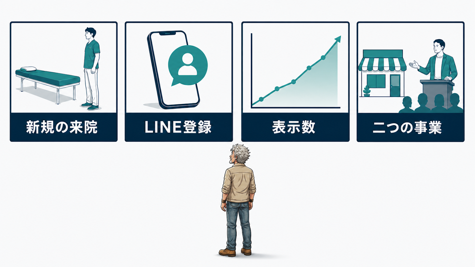 新規の来院・LINE登録・表示数・二つの事業という4つの成果