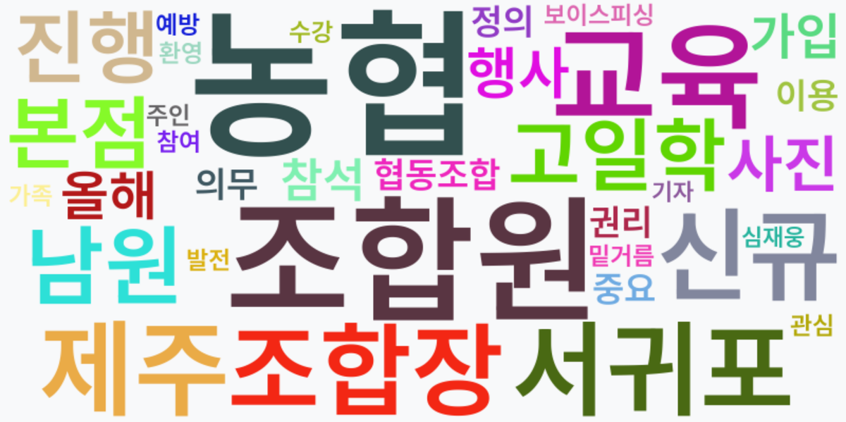 AI Daily News - 키워드 워드클라우드