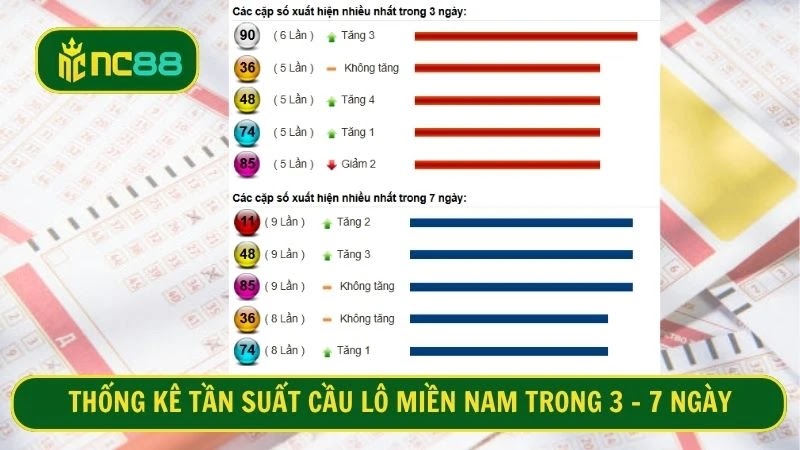 Thống kê tần suất cầu lô miền Nam trong 3 - 7 ngày gần nhất
