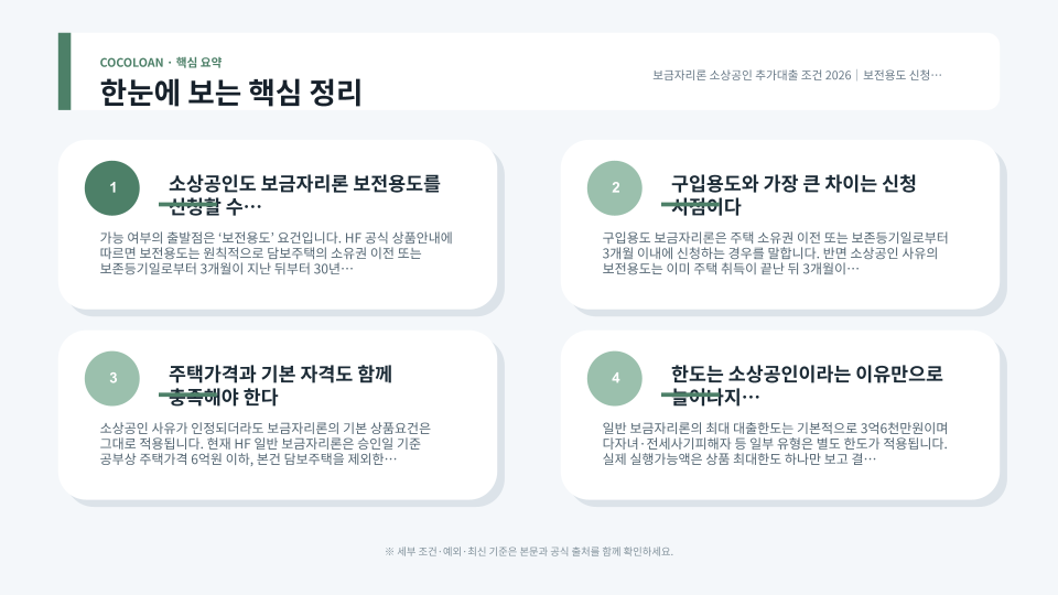 소상공인 보금자리론 보전용도 신청 시점과 심사 항목을 보여주는 주택 금융 자료