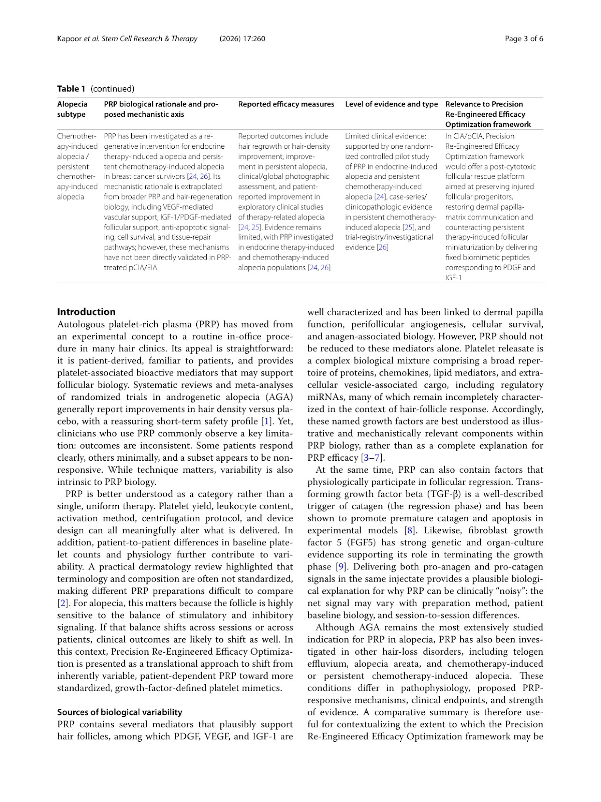 Beyond Conventional PRP: A Rationale for Bioengineered, Growth-Factor-Defined Platelet Mimetics in Alopecia—The Precision Re-Engineered Efficacy Optimization Framework