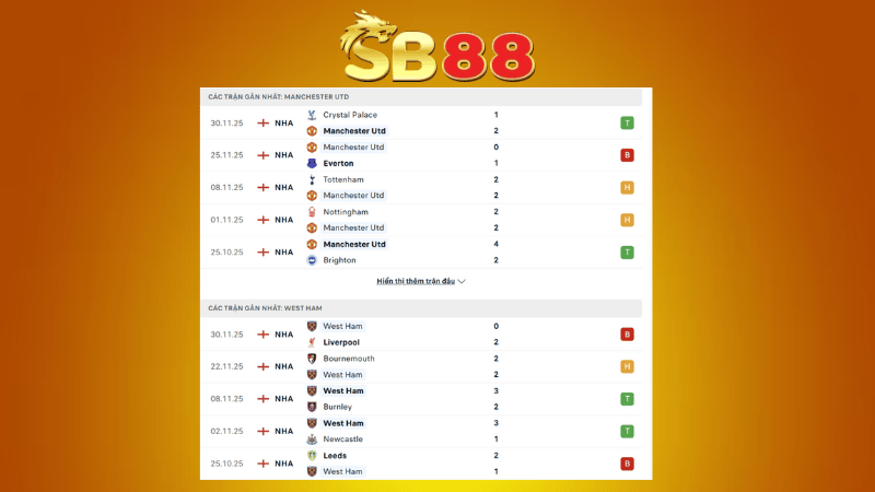 Bảng kèo MU vs West Ham 03h00 ngày 05/12/2025