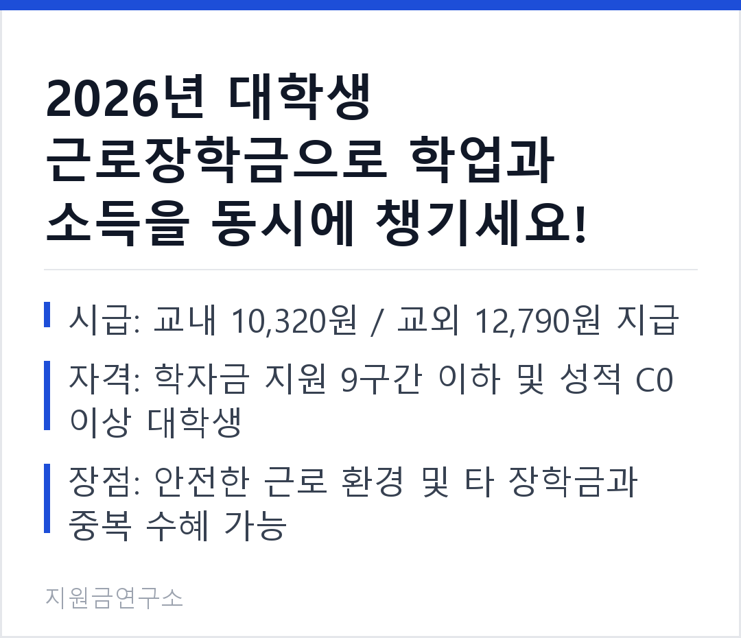 2026년 대학생 근로장학금으로 학업과 소득을 동시에 챙기세요! 시급: 교내 10,320원 / 교외 12,790원 지급 자격: 학자금 지원 9구간 이하 및 성적 C0 이상 대학생