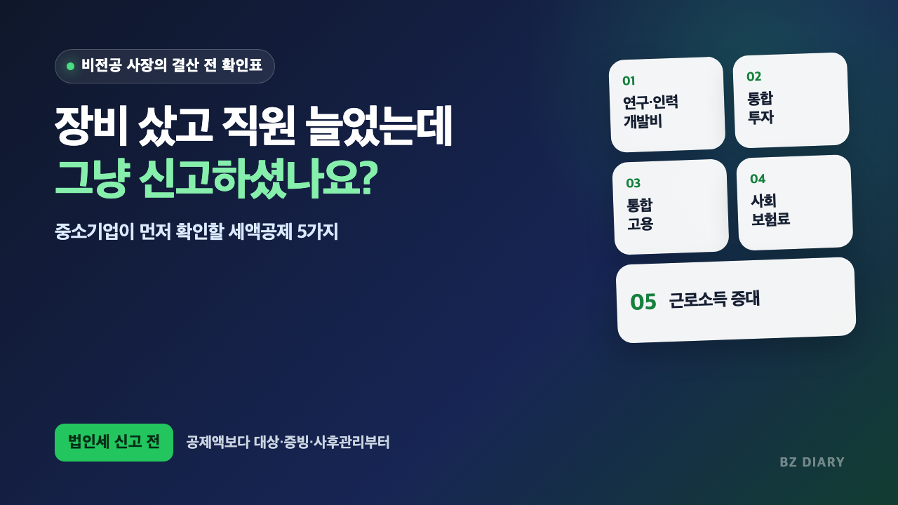 장비 샀고 직원 늘었는데 그냥 신고하셨나요? 중소기업 세액공제 5가지 썸네일