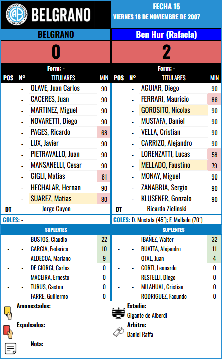 Formación Fecha 15 - Ben Hur vs Ben Hur (R)