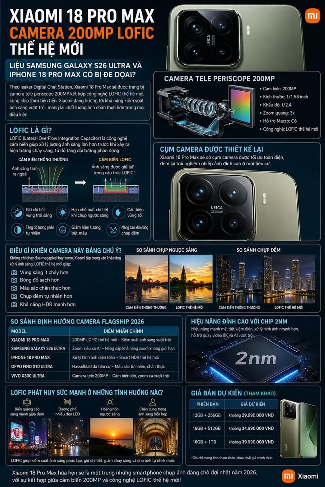 Xiaomi 18 Pro Max enthüllt 200-MP-LOFIC-Kamera der neuen Generation. Sind Samsung Galaxy S26 Ultra und iPhone 18 Pro Max bedroht?