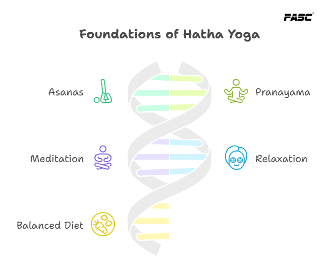 foundations of hatha yoga
