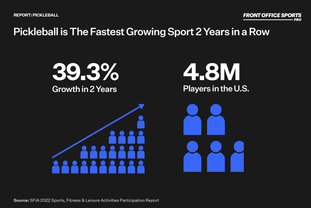 How to start and make the most of the trend