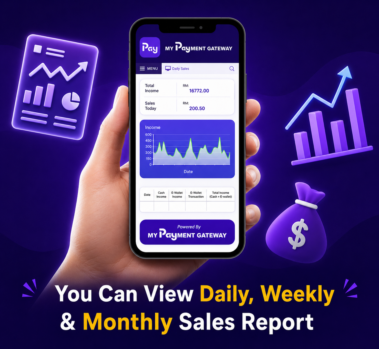 Daily weekly monthly sales report