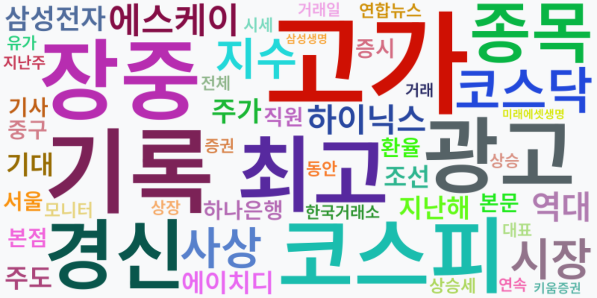 AI Daily News - 키워드 워드클라우드