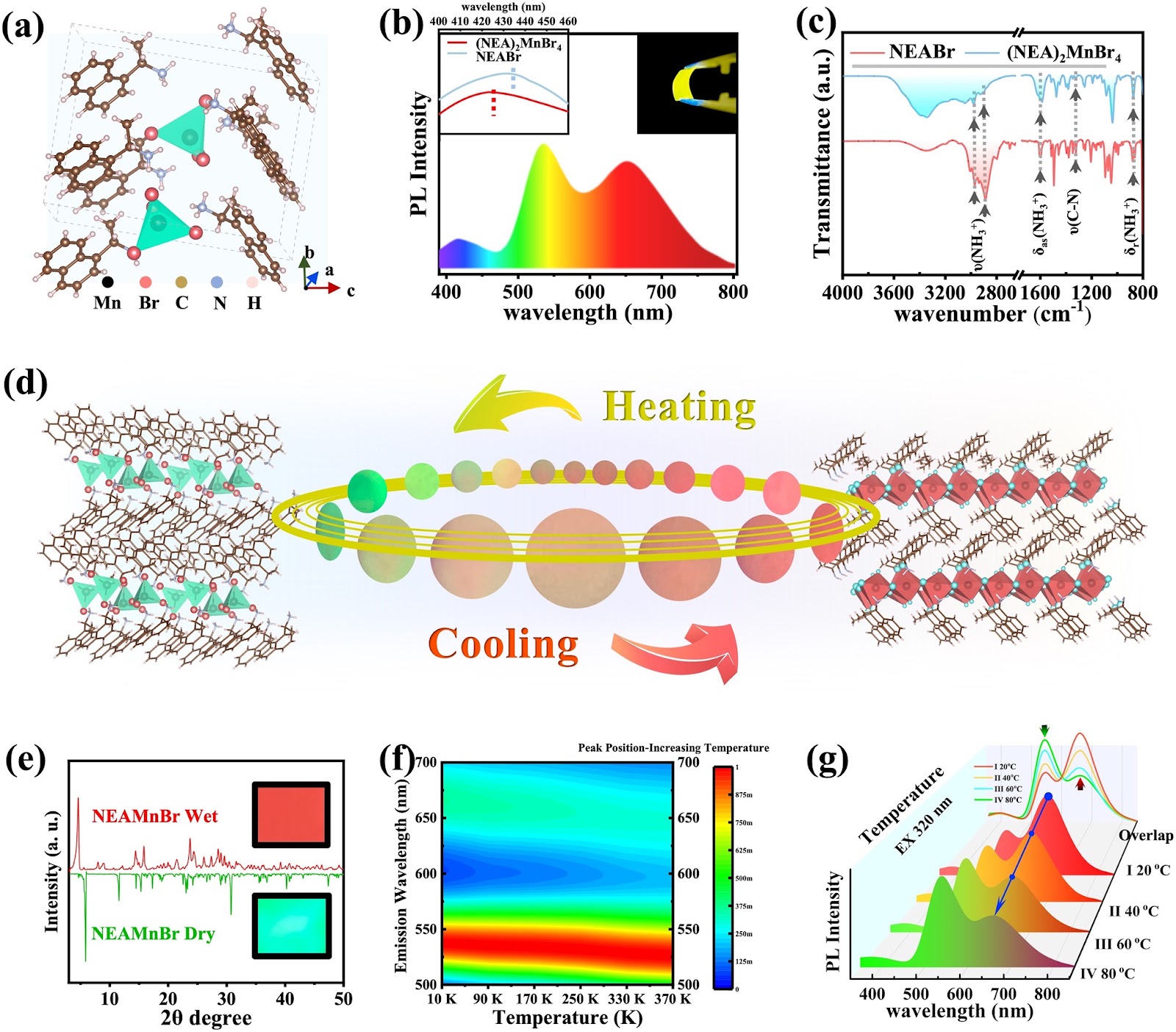 Modulation of Trichromatic Emission Centers in Organic–Inorganic Hybrids for Optoelectronic Applications