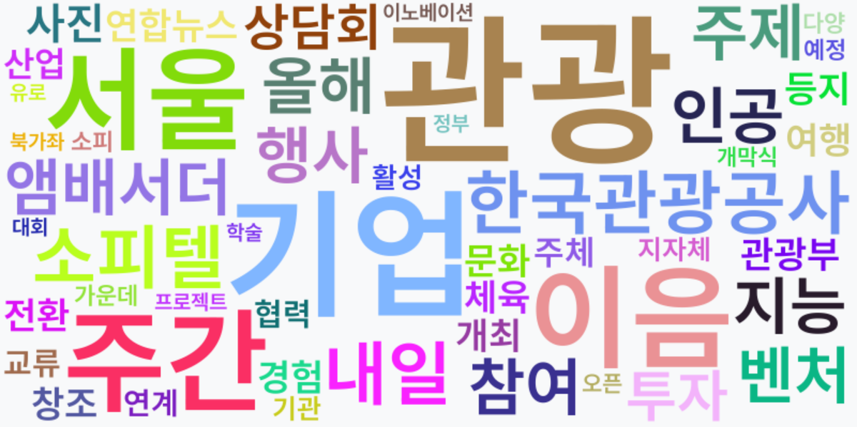 AI Daily News - 키워드 워드클라우드