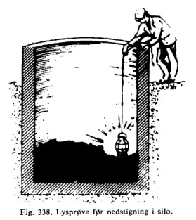 Safety Precautions When Working In Tanks Silos Etc 2003