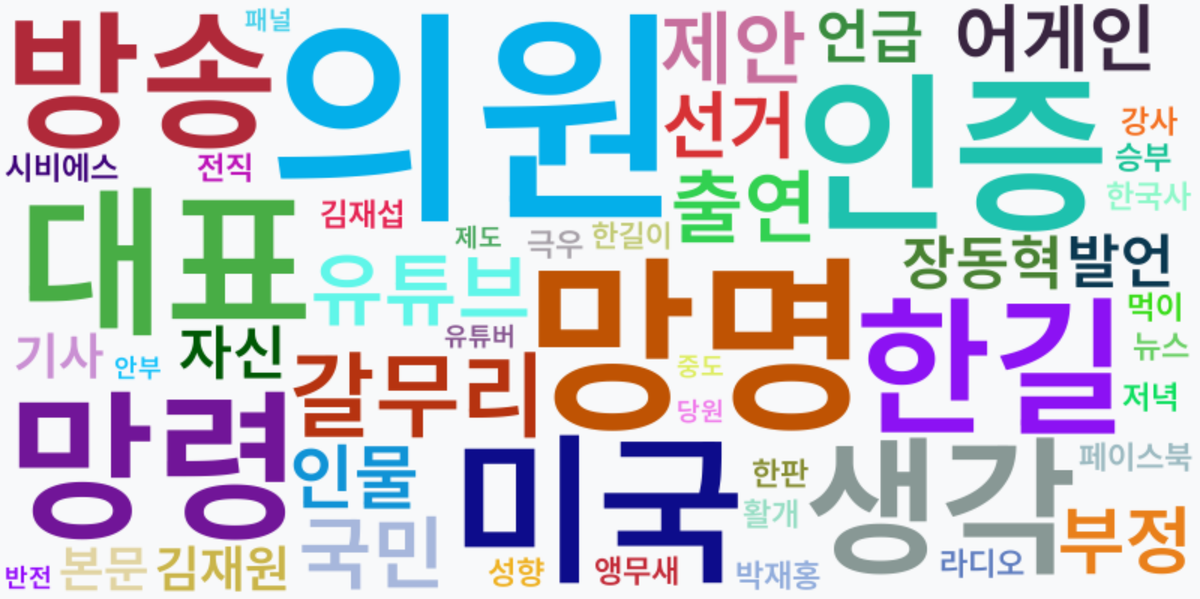 AI Daily News - 키워드 워드클라우드