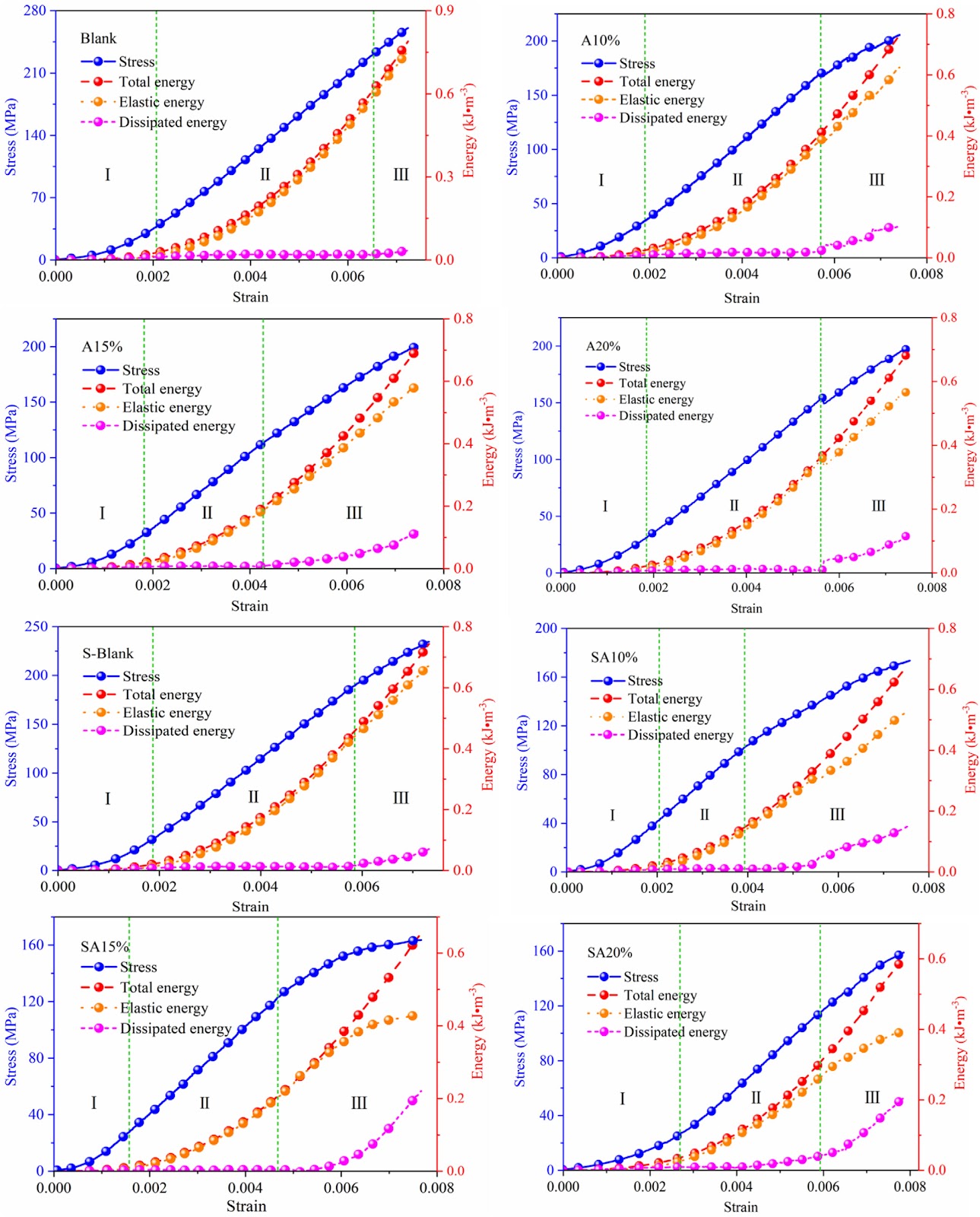 Effects of Combined Dynamic-Static Loading and Acidic Corrosion Treatment on the Mechanical Properties and Microstructure of Shale