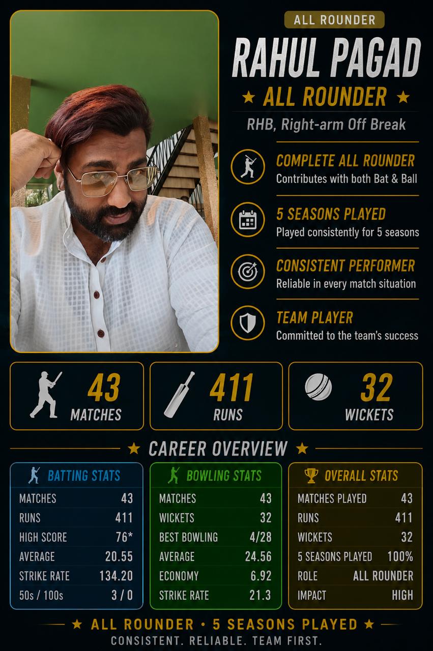 Current player