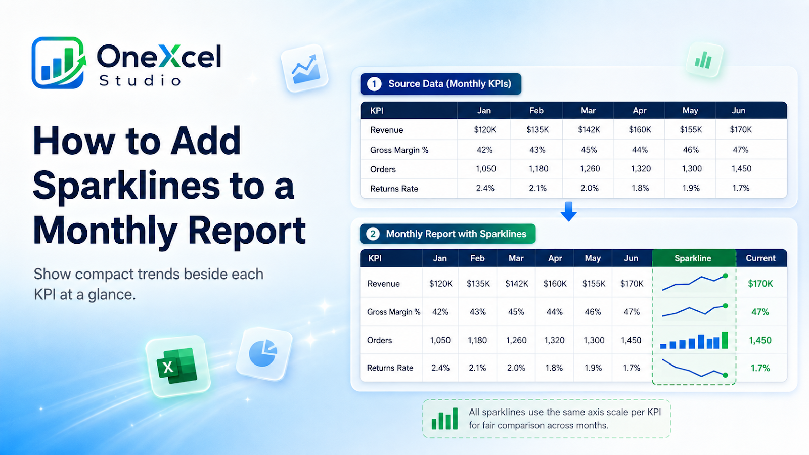 Excel monthly report with sparklines showing compact trends beside values