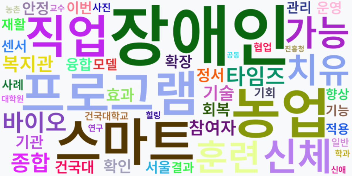 AI Daily News - 키워드 워드클라우드