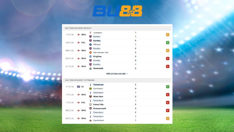 Phong độ gần đây giữa Burnley vs Tottenham