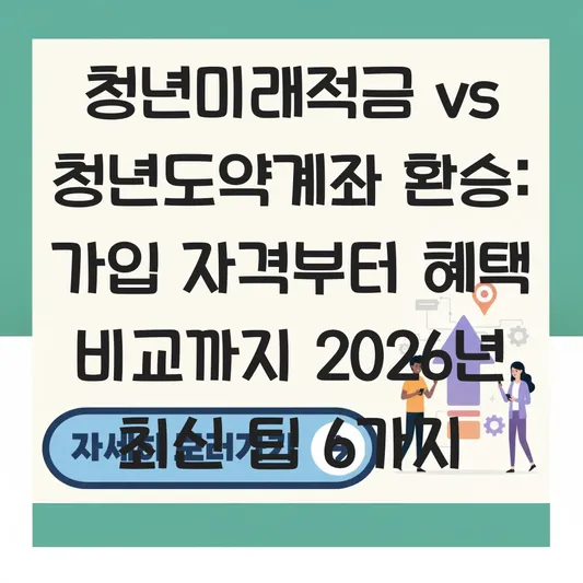 청년미래적금 가입 자격 확인 및 청년도약계좌 환승 시 우대 금리 혜택 비교 대표 이미지
