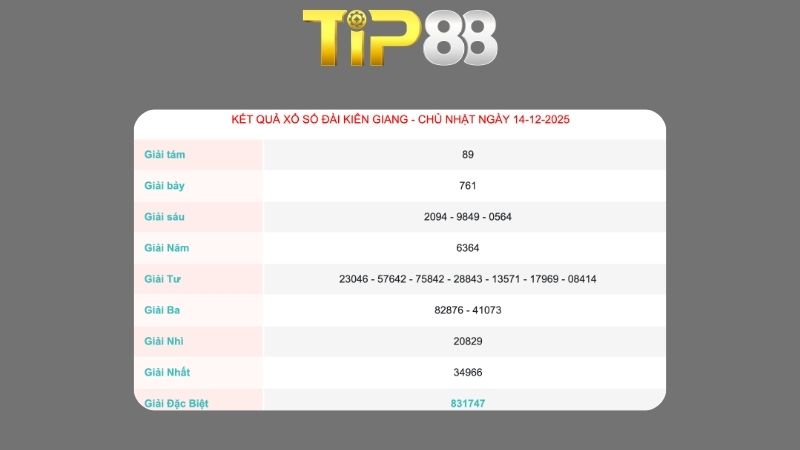 Kết quả xổ số Kiên Giang ngày 14/12/2025