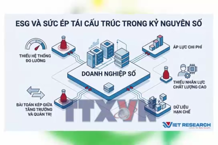 Việt Nam xuất hiện 'bảng xếp hạng xanh' - Bnews