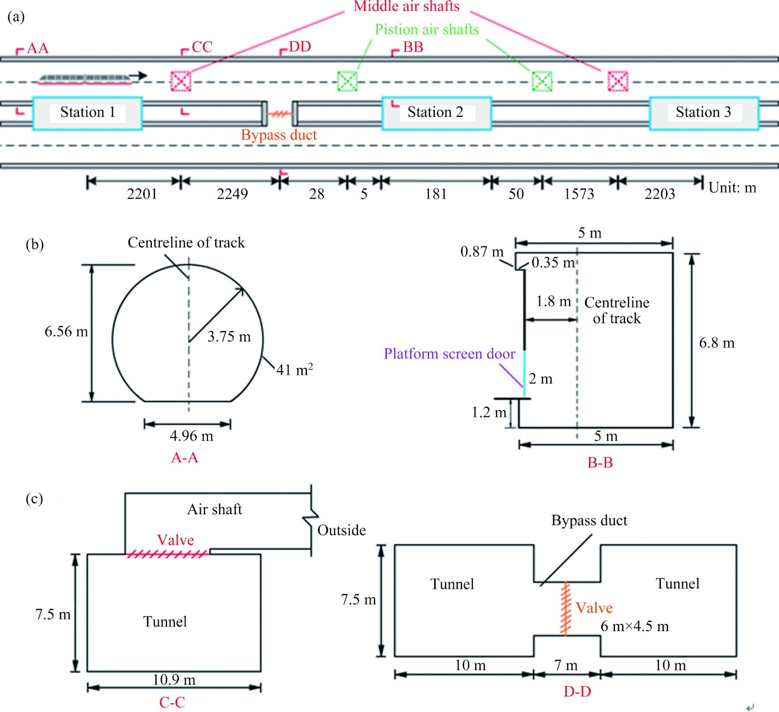 Effects of middle air shaft and bypass duct on aerodynamic pressure of platform screen doors in high-speed subway stations