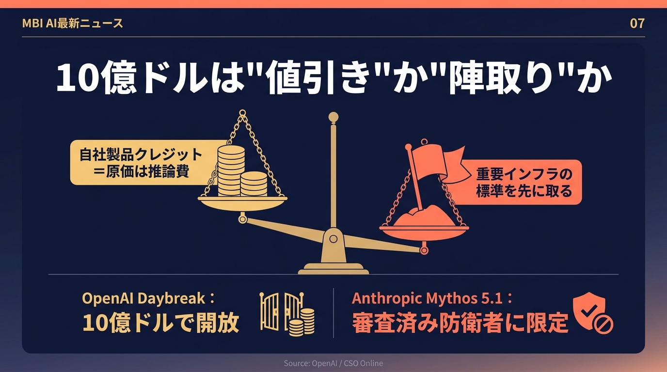10億ドルは値引きか陣取りか