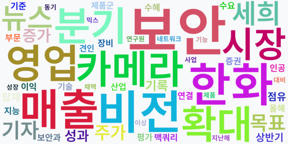 AI Daily News - 키워드 워드클라우드