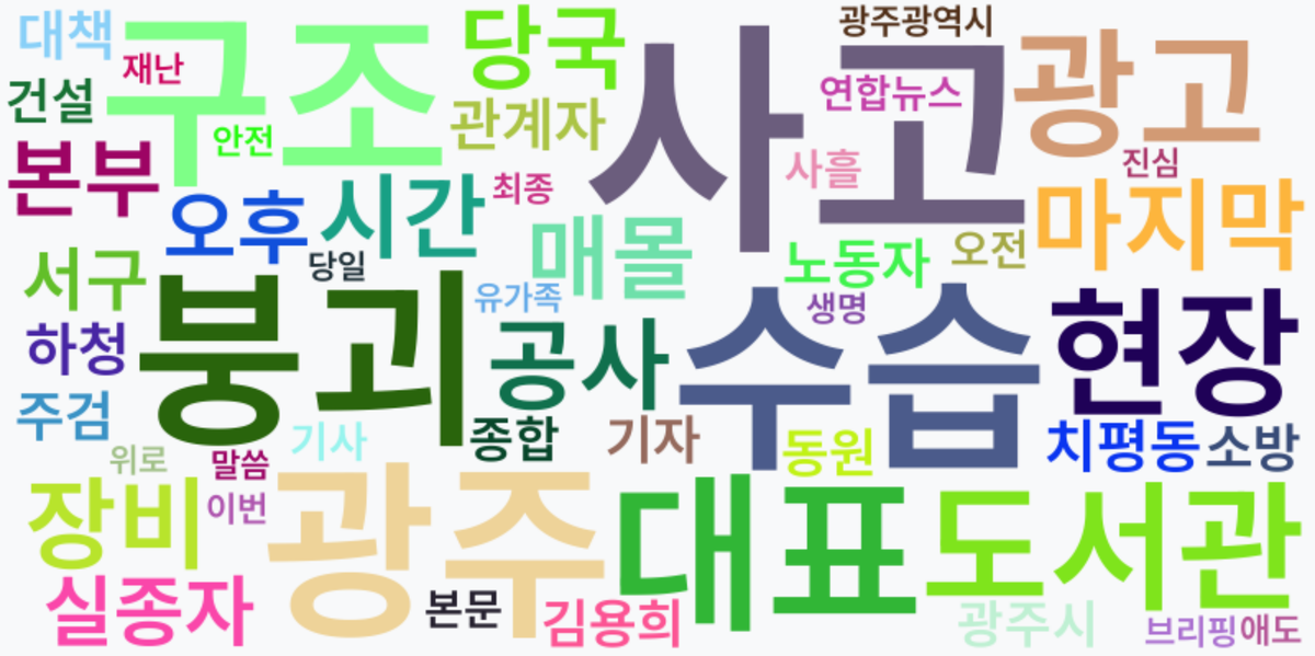 AI Daily News - 키워드 워드클라우드