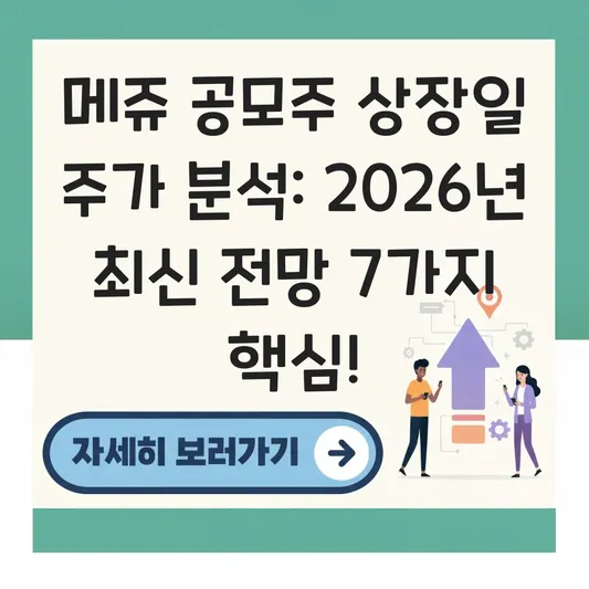 메쥬 공모주 상장일 주가 분석