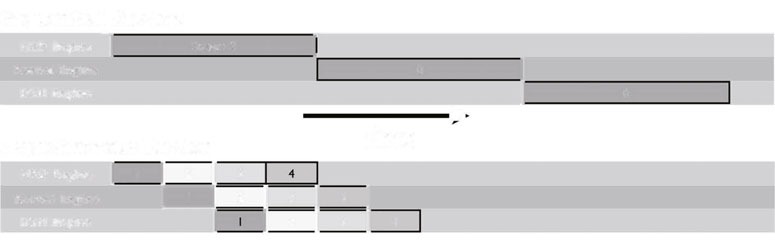 CUSMART: effective parallelization of string matching algorithms using GPGPU accelerators