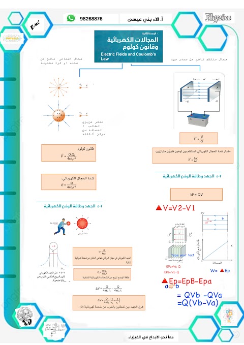 تمارين مراجعة على الوحدة الثانية المجالات الكهربائية - فيزياء الصف 12 الفصل 1
