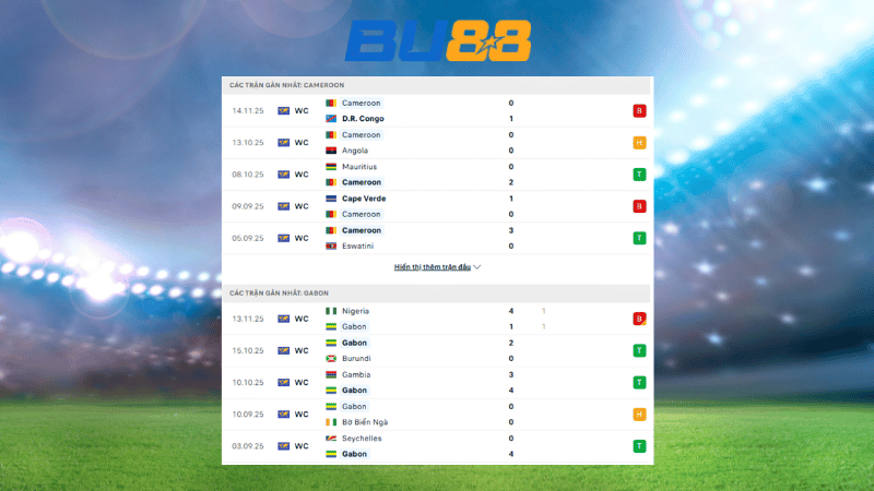 Bảng kèo Cameroon - Gabon 03:00 ngày 25/12