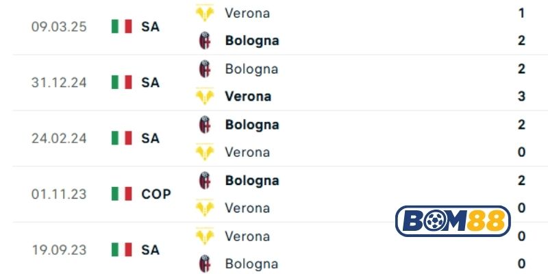 Lịch sử đối đầu giữa hai đội Verona vs Bologna
