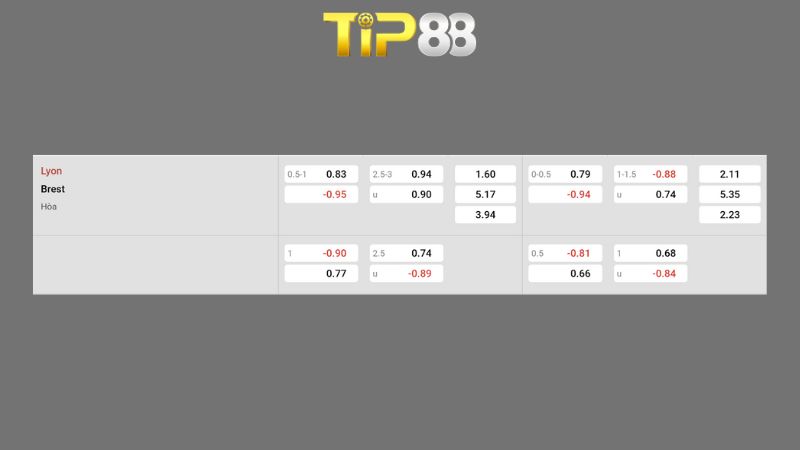 Bảng kèo Lyon vs Brest