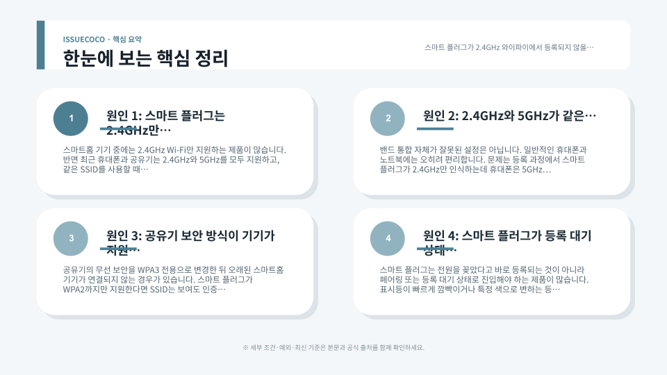 스마트 플러그 등록 실패 원인을 2.4GHz 연결과 공유기 보안 설정 순서로 점검하는 장면