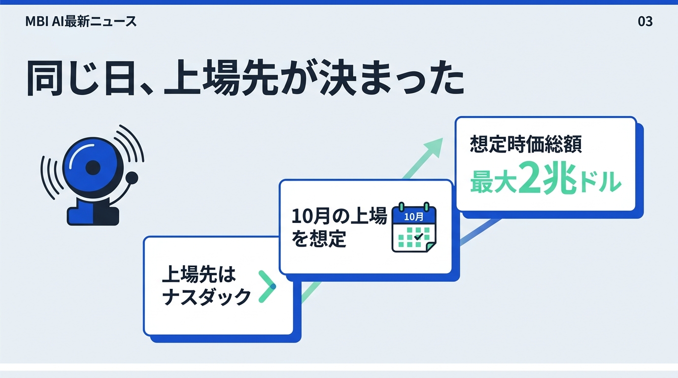 同じ日、Anthropicは上場先にナスダックを選んだ