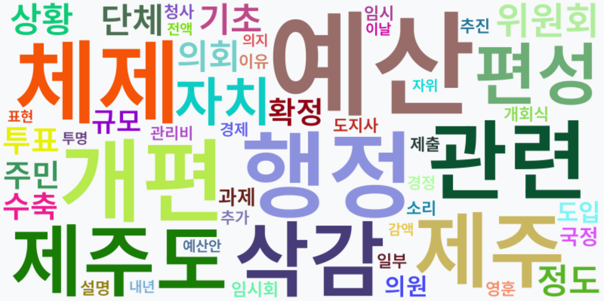 AI Daily News - 키워드 워드클라우드