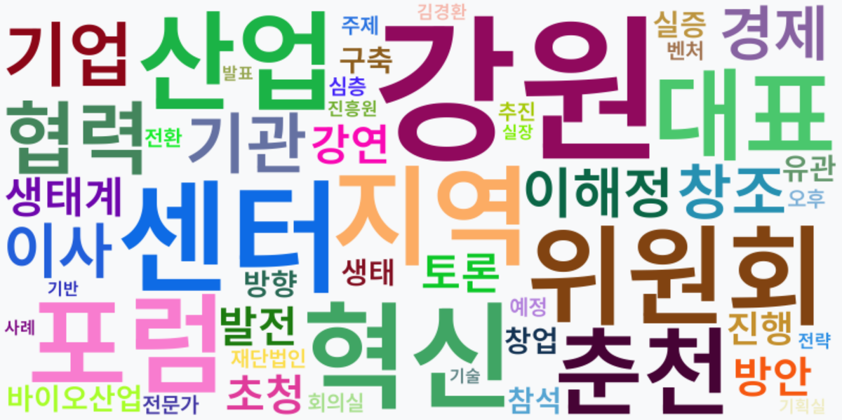 AI Daily News - 키워드 워드클라우드