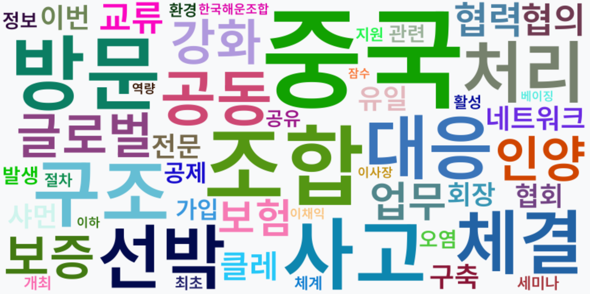 AI Daily News - 키워드 워드클라우드