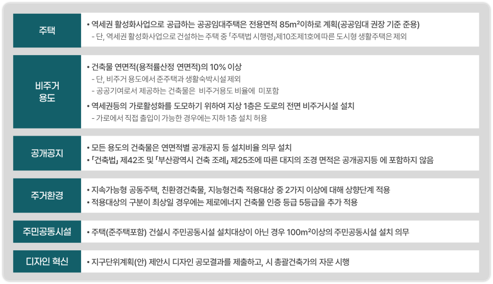 건축계획 기준